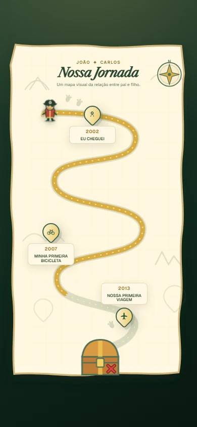 Mapa Nossa Jornada aberto com memórias da família